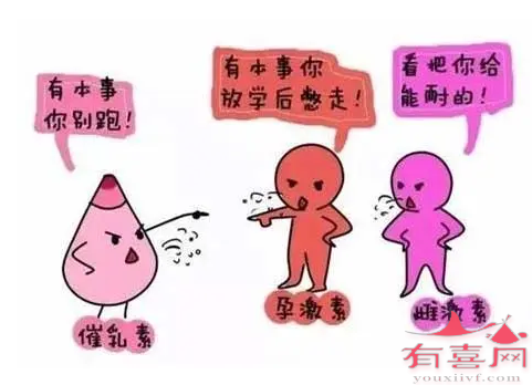 高泌乳素血症是怎么回事？原因是什么