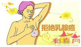 乳腺癌是什么病