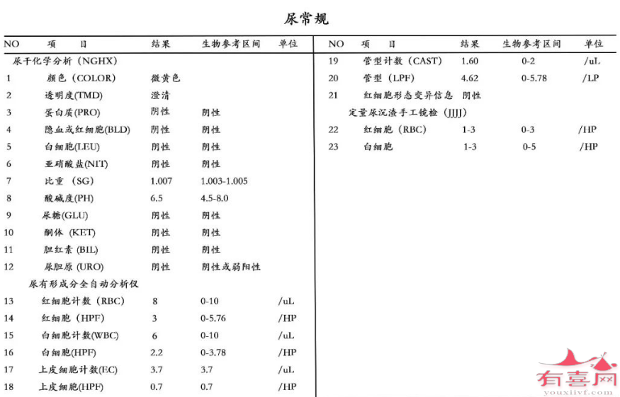 尿常规化验单指标正常范围多少