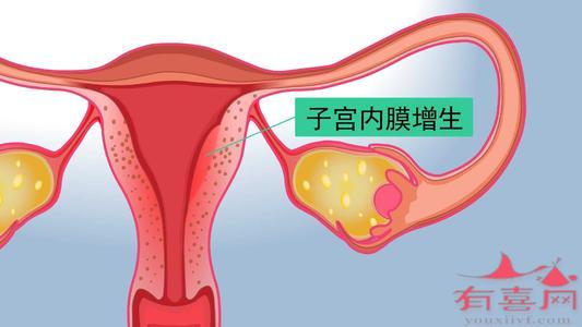 子宫内膜增厚怎么治疗更好