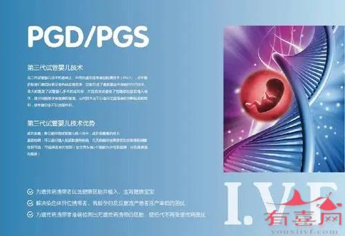 第三代试管婴儿PGD/PGS