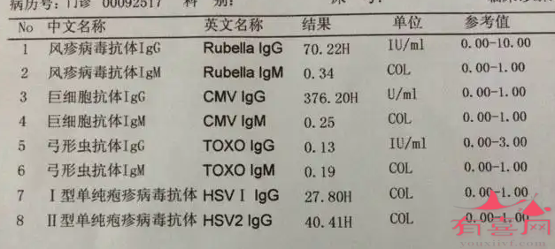 优生八项包括哪些检查