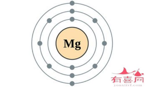 遗传性低镁血症致病原因