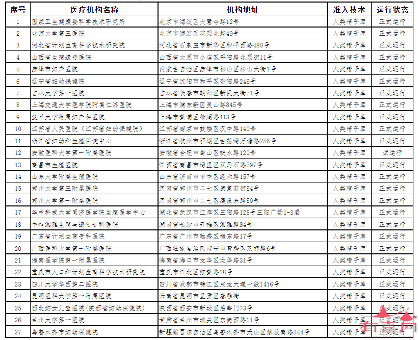 经批准设置人类精子库的医疗机构