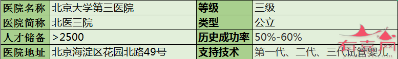 北京大学第三医院基本信息