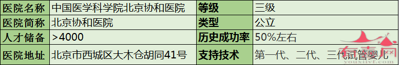 北京协和医院基本信息