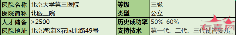 北京大学第一医院基本信息