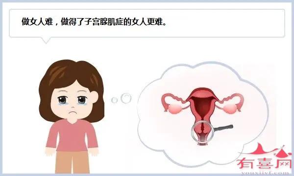 子宫腺肌症的患者会从哪几个方面影响受孕