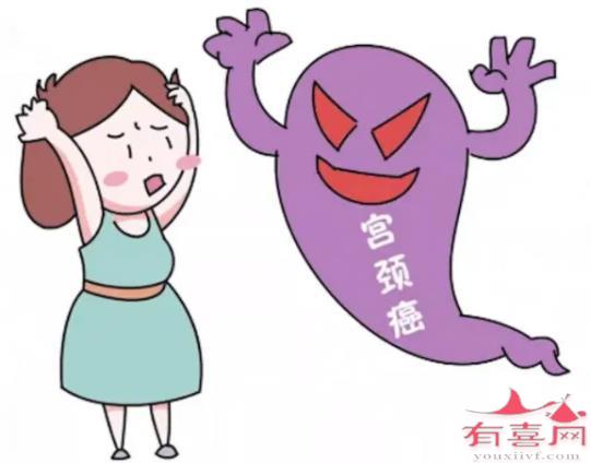 这7种女人易患上宫颈癌，注意警惕