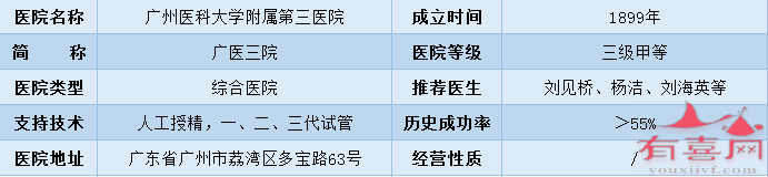 广州医科大学附属第三医院