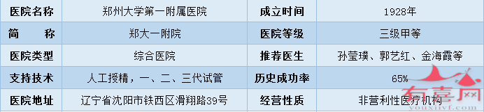 郑州大学第一附属医院