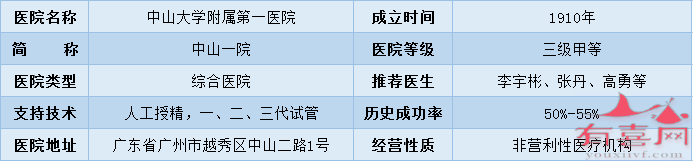 中山大学附属第一医院