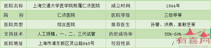 上海交通大学医学院附属仁济医院