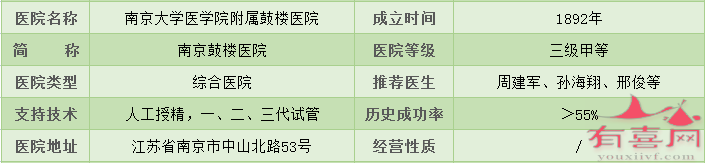 南京大学医学院附属鼓楼医院