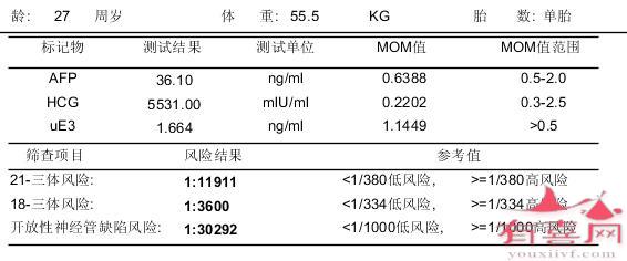 唐筛mom值示例图