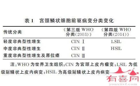 宫颈病变分类变化