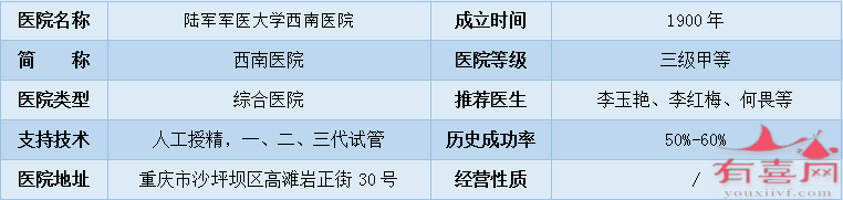 陆军军医大学西南医院