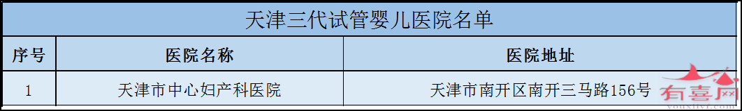 天津三代试管医院