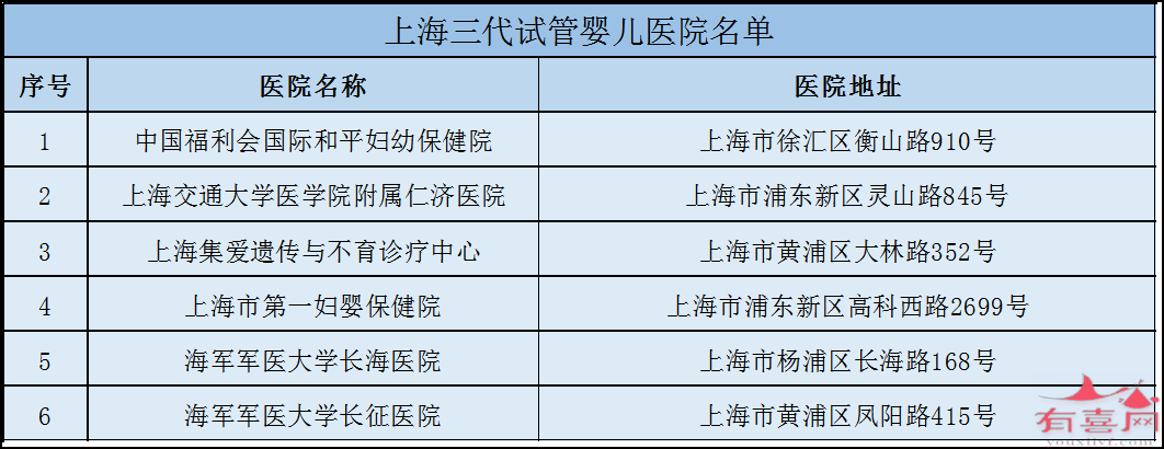 上海三代试管医院