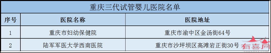 重庆三代试管医院