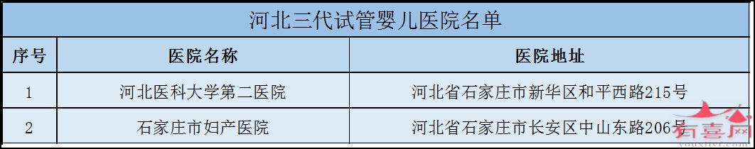 河北三代试管