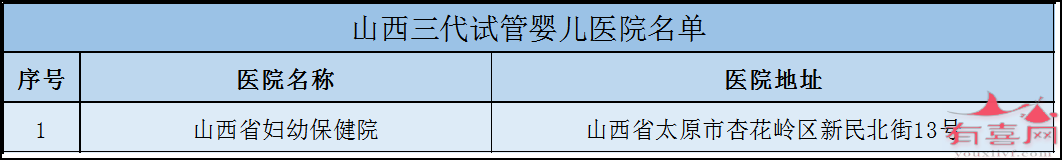 山西三代试管医院