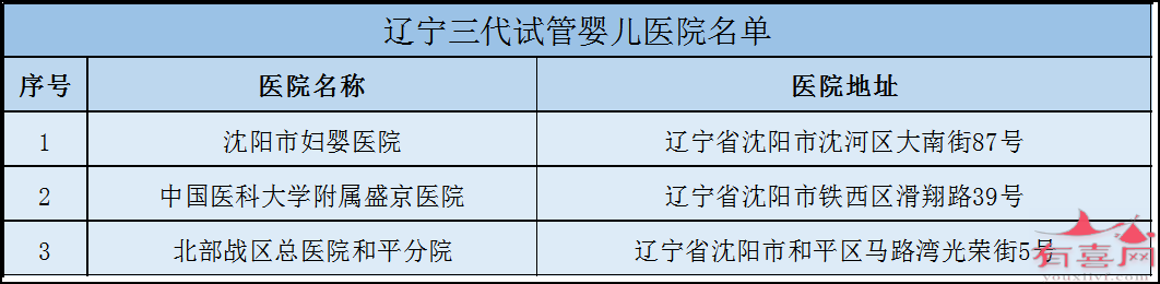 辽宁三代试管医院