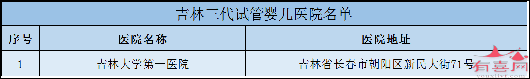 吉林三代试管医院