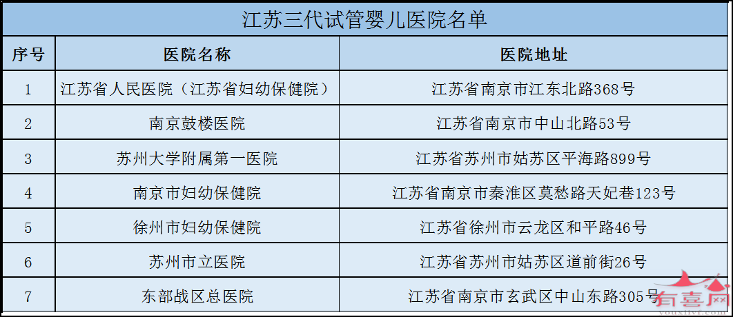 江苏三代试管医院