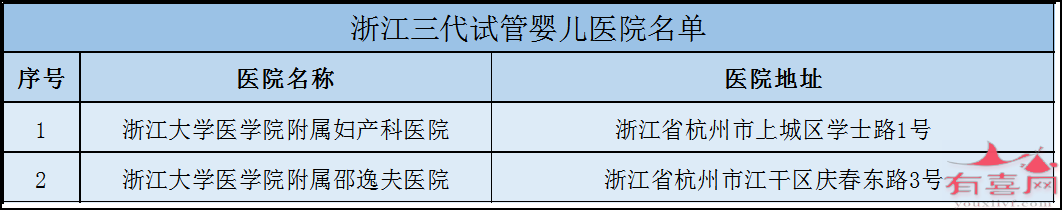 浙江三代试管医院