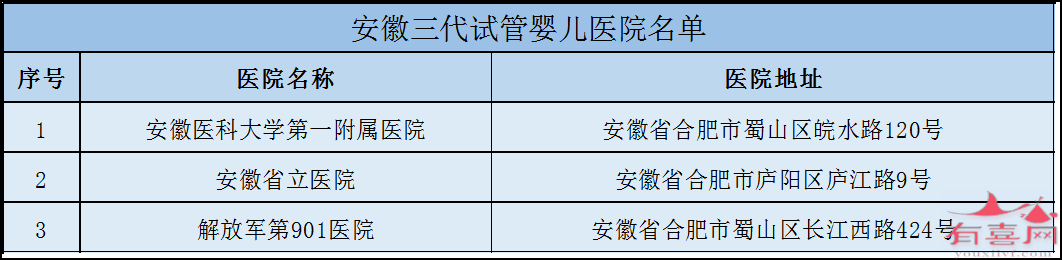 安徽三代试管医院