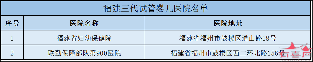 福建三代试管医院