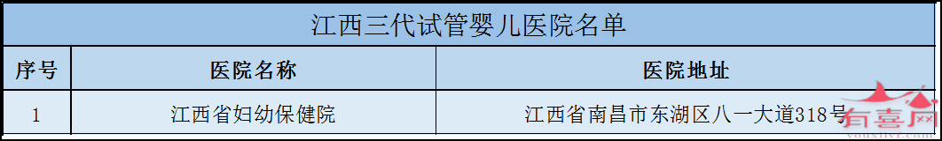 江西三代试管医院