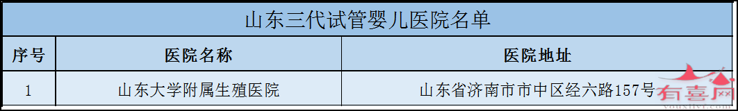 山东三代试管医院