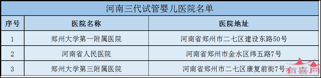 河南三代试管医院