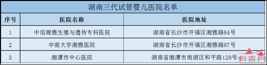 湖南三代试管医院