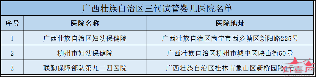 广西三代试管医院