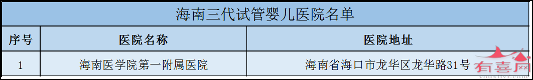 海南三代试管医院