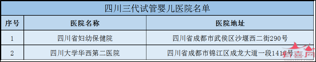 四川三代试管医院