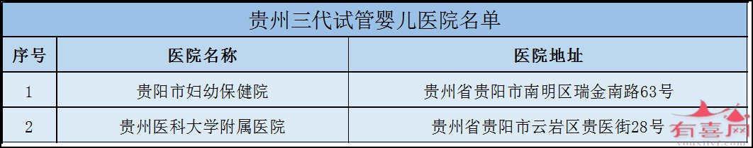 贵州三代试管医院