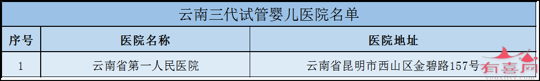 云南三代试管医院