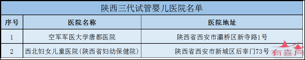 陕西三代试管医院