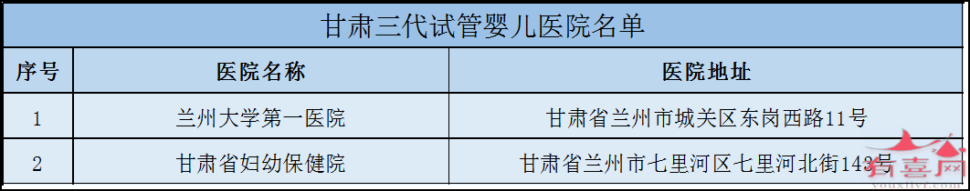 甘肃三代试管医院