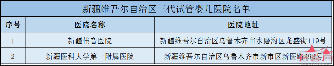 新疆三代试管医院